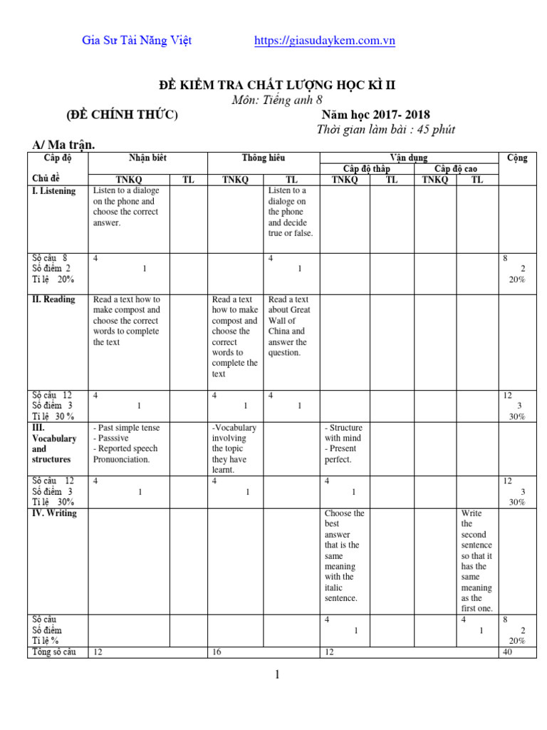 De thi hoc ky 2 tieng anh lop 8 de thi hoc ky 2 tieng anh 8 pdf vietnam