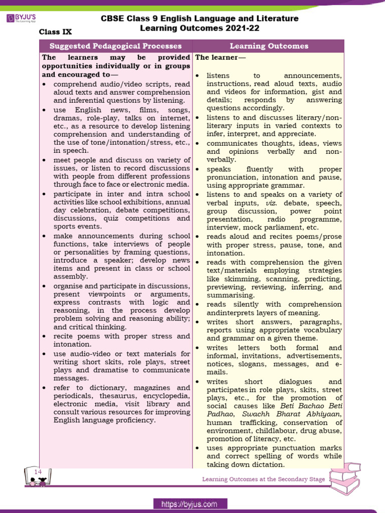 Class 9 English Learning Outcomes | PDF | Reading Comprehension ...