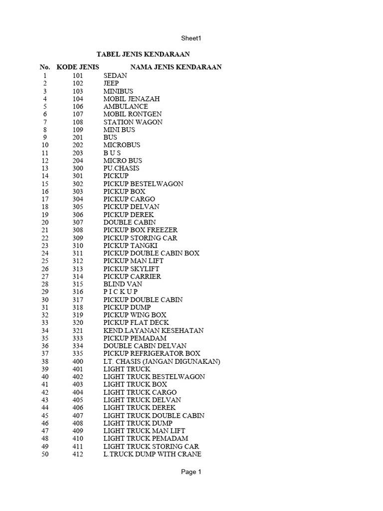 Nama Jenis Kendaraan | PDF | Truck | Pickup Truck