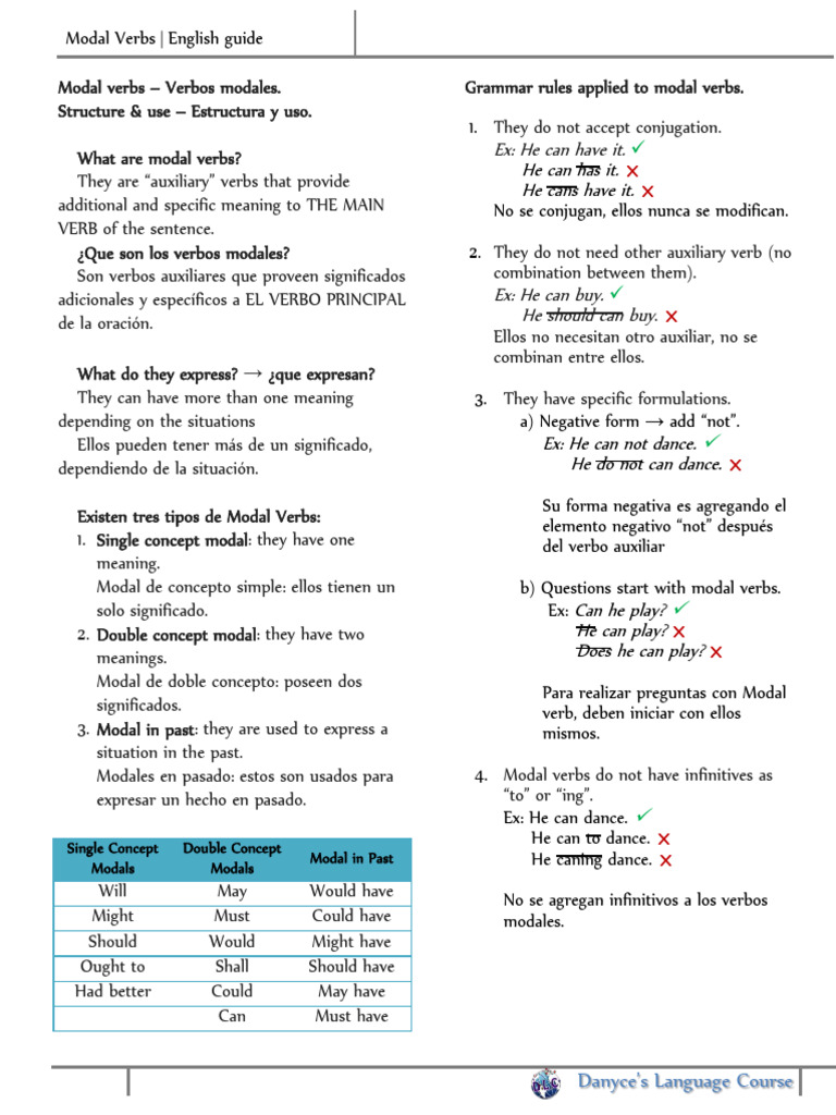Understanding Modal Verbs in English | PDF | Verb | Syntax