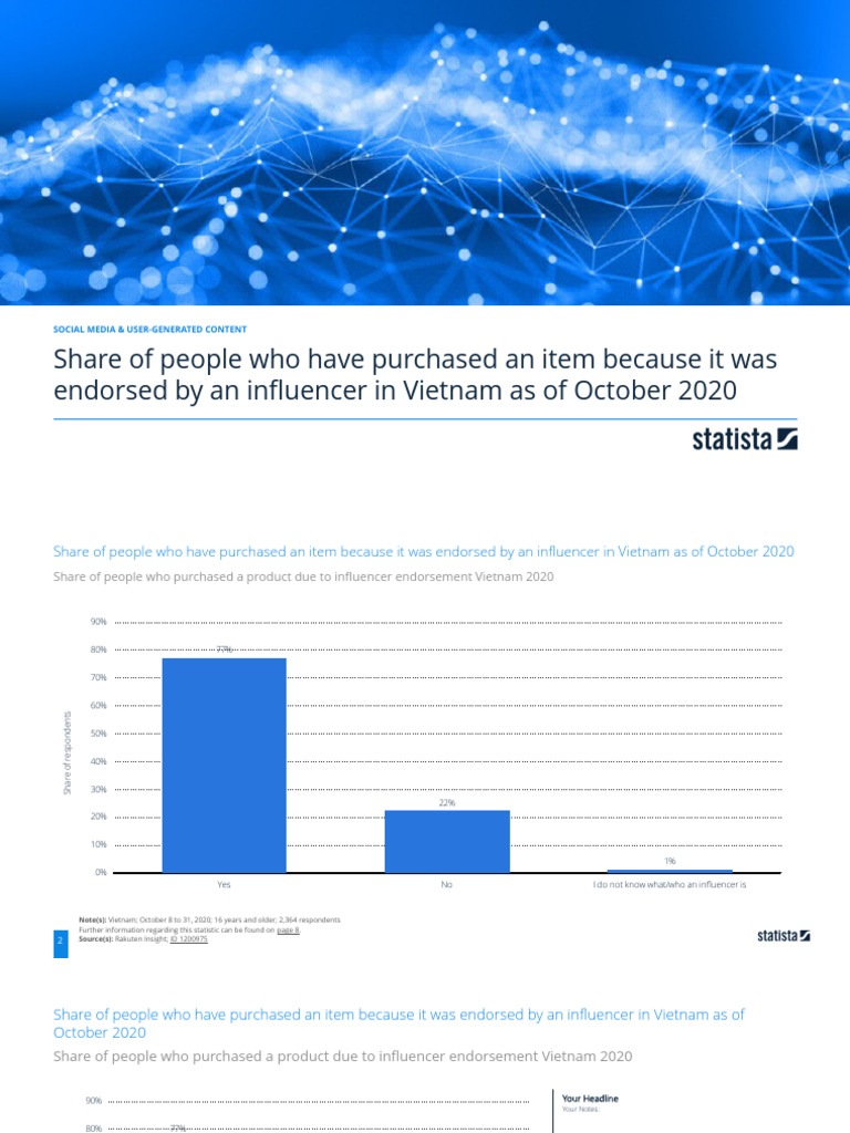 Statistic - Id1200975 - Share of People Who Purchased A Product Due To ...