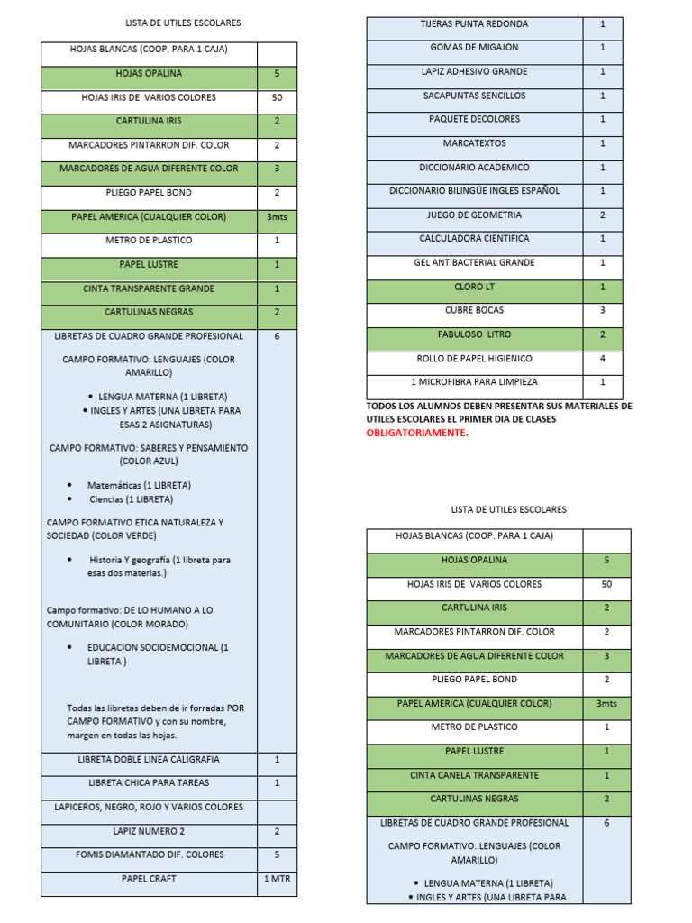 Lista de Utiles Escolares | PDF