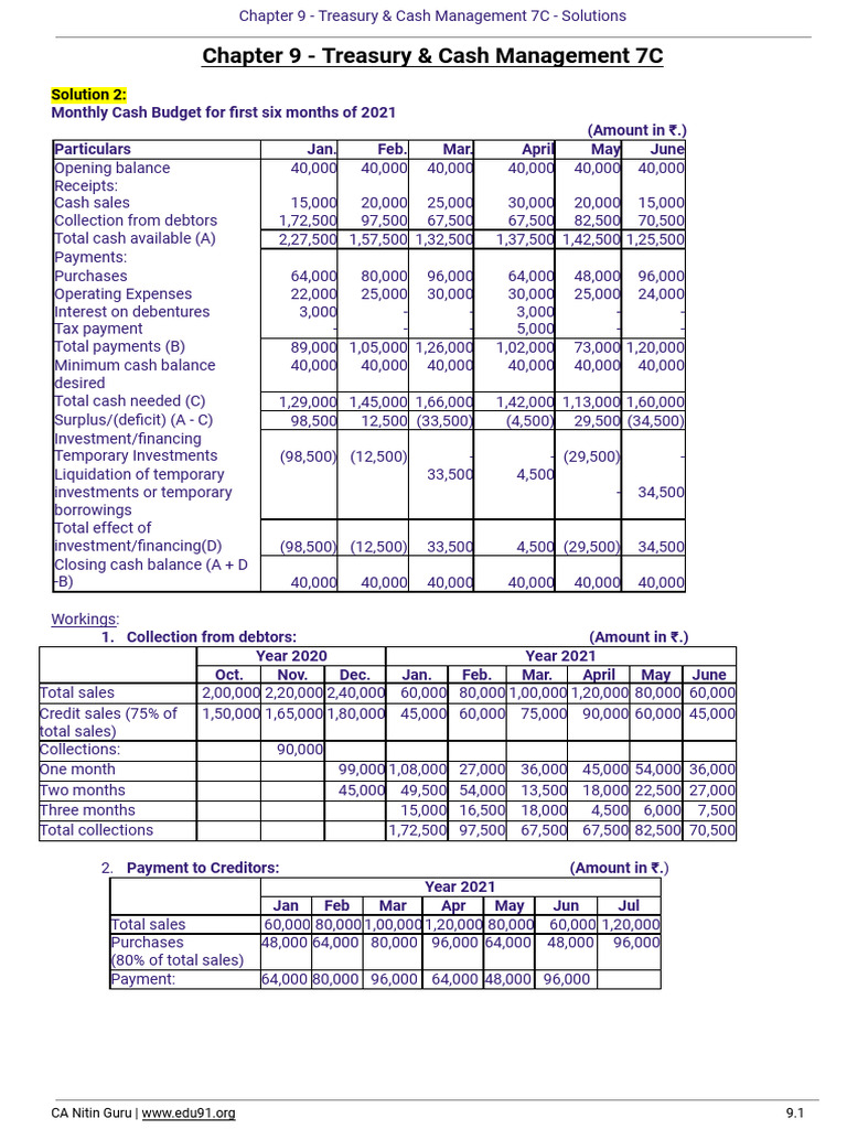 09 Treasury & Cash Management 7C | PDF | Equity (Finance) | Expense