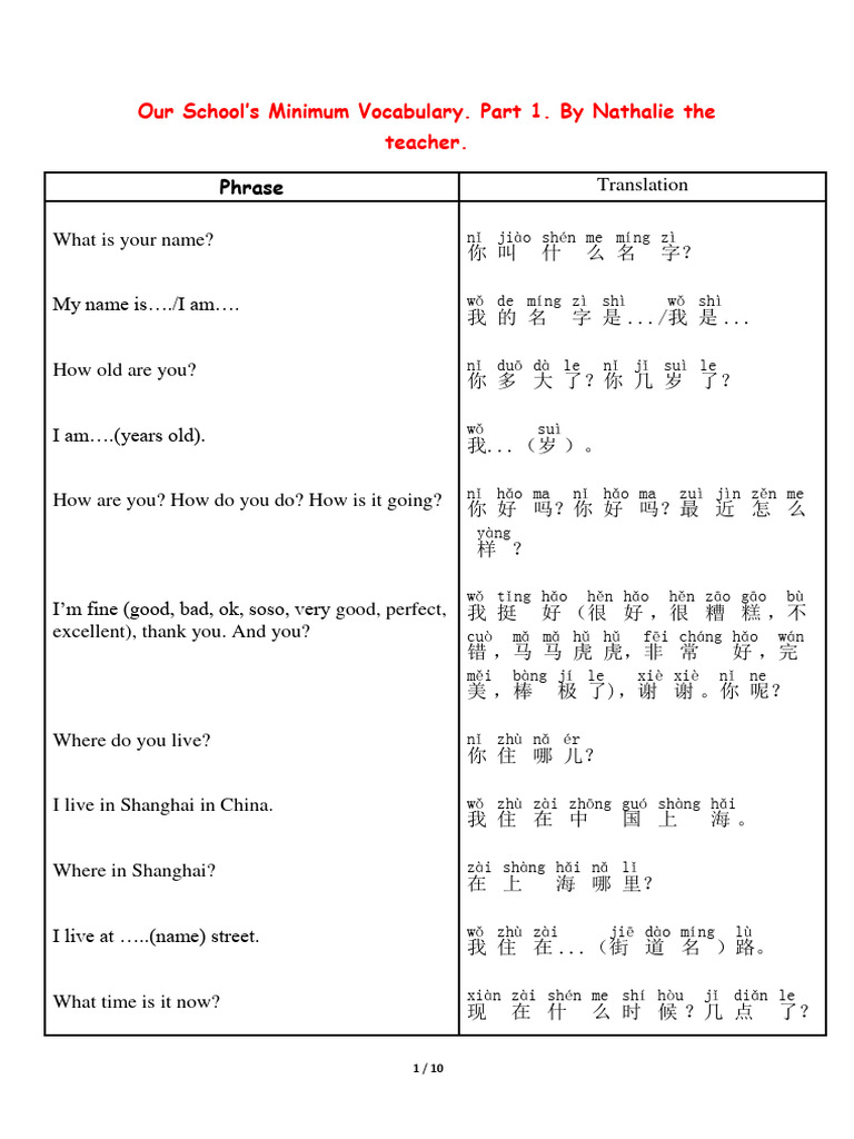 How To Speak English Fluently Vocabulary Minimum English Teaching
