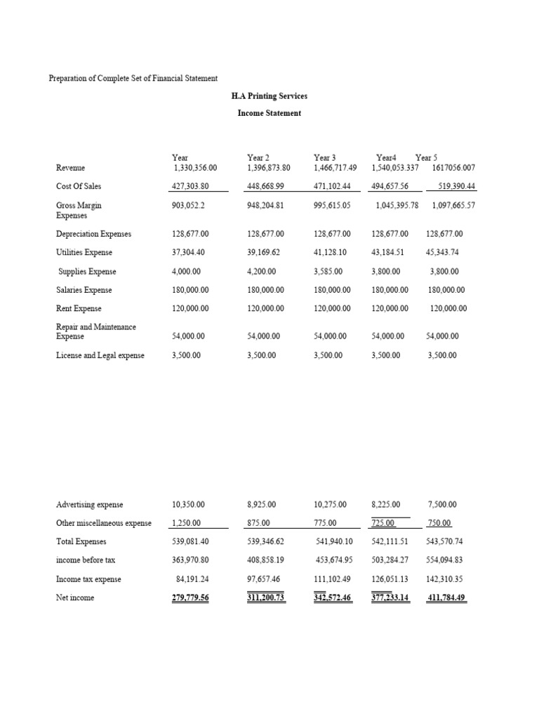 Preparation of Complete Set of Financial Statement | Download Free PDF ...