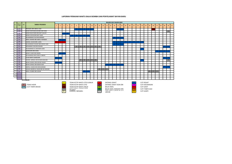 Format Laporan Bulanan Kad Perakam Waktu Feb C | PDF