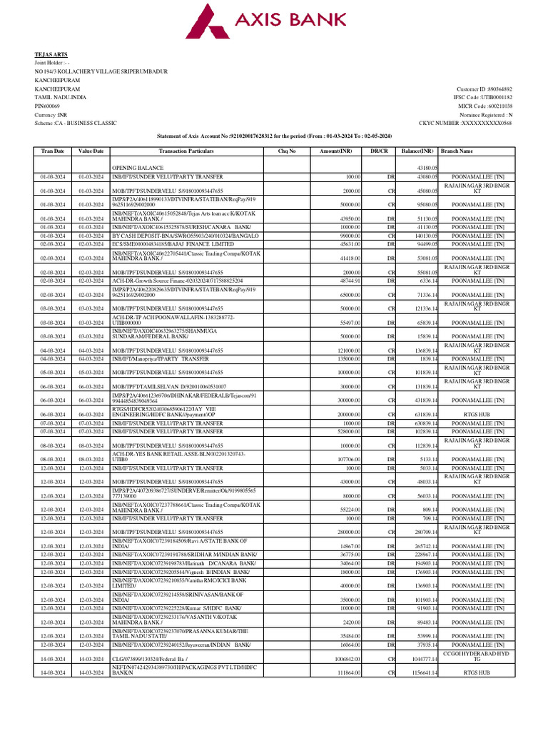 Chennai mar 24 to apr 24 pdf financial services banking technology