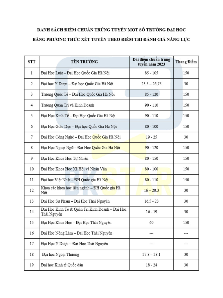 DANH SÁCH ĐIỂM CHUẨN TRÚNG HSA | PDF