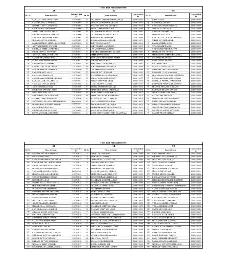Final Year Roll List Display W23 | PDF