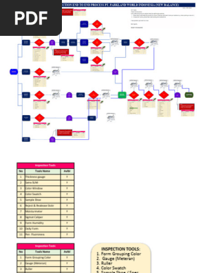 Master Quality Process Mapping_rev1.0