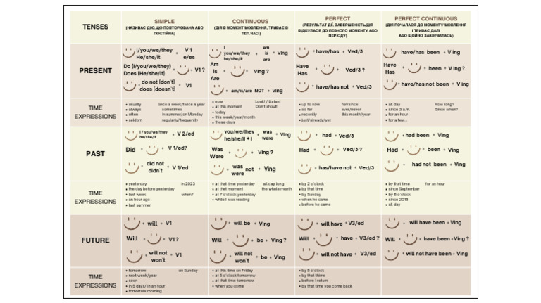 ENGLISH TENSES CHART PDF DOWNLOAD visual data 6