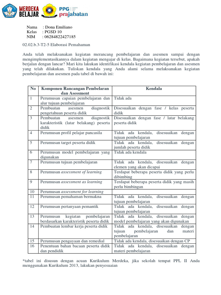 Elaborasi | PDF | Karier & Perkembangan
