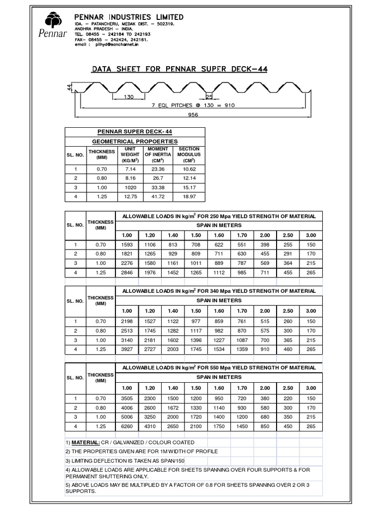 Load Data - SuperDeck-44-130 | PDF | Materials | Building Engineering