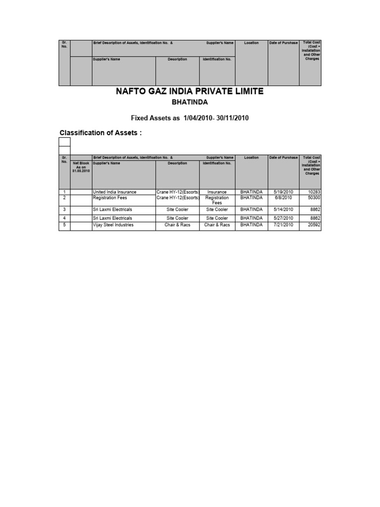 Fixed Assets Register | PDF | Depreciation | Balance Sheet
