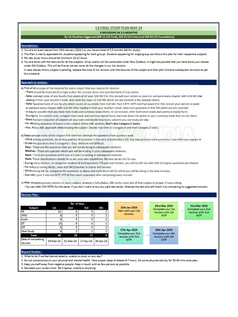 CA Final Study Plan May 24 | PDF | Multiple Choice