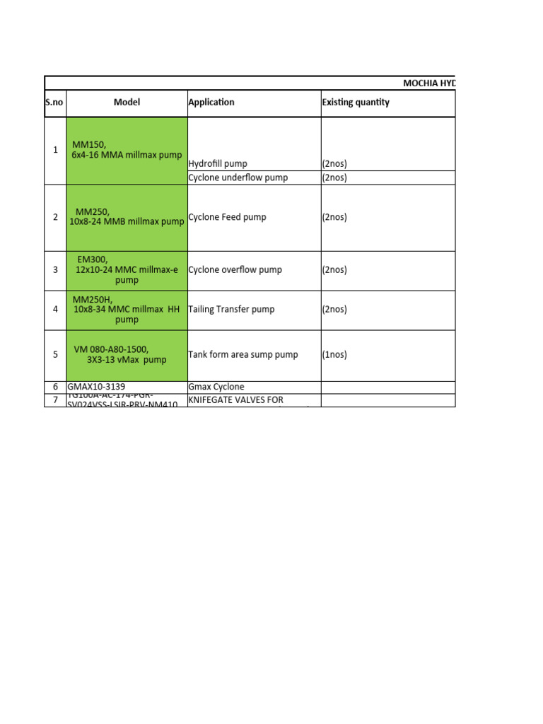 Krebs pumps Details revised sheet | Download Free PDF | Pump | Hydraulics
