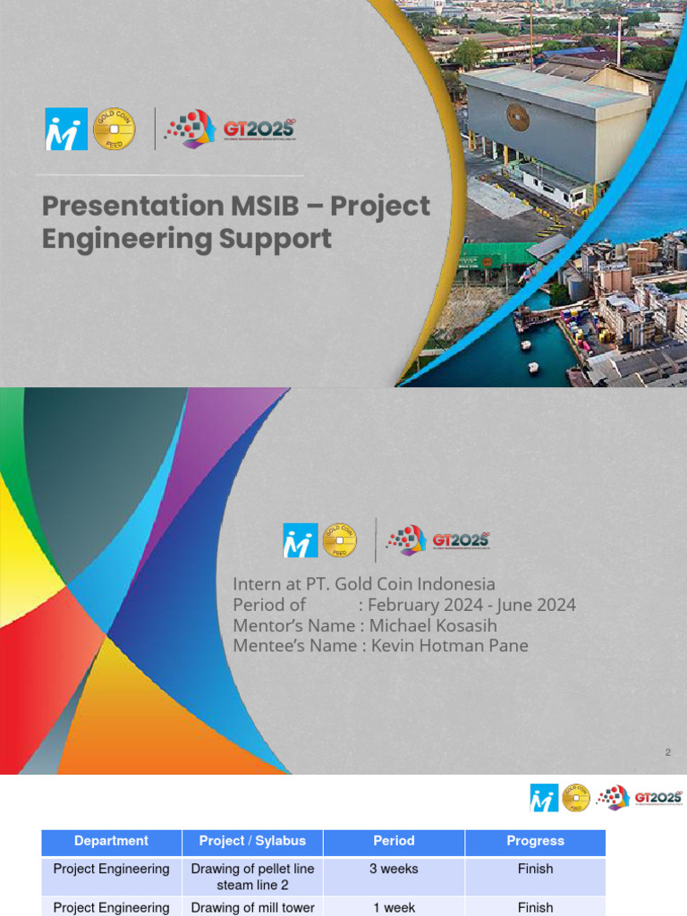 Intern MSIB Presentation | PDF | Mentorship | Internship