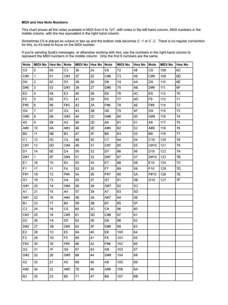 Midi and Hex Note Numbers PDF Chess Chess Theory