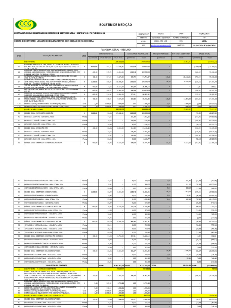 Modelo de BM | PDF | Trabalho | Expediente