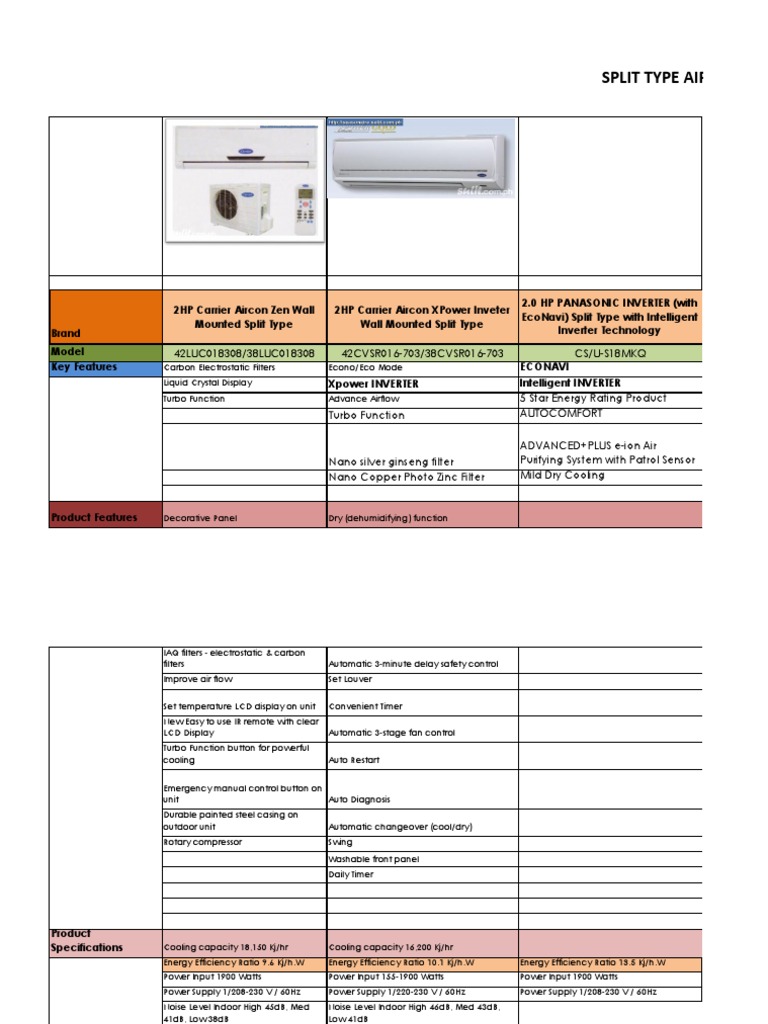 Air Conditioner Brands & Specifications PDF Air Conditioning