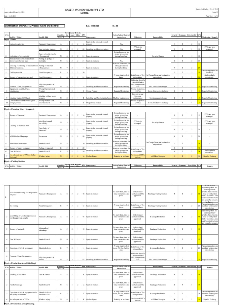 Risk Assessment Kavita | PDF | Personal Protective Equipment | Humidity