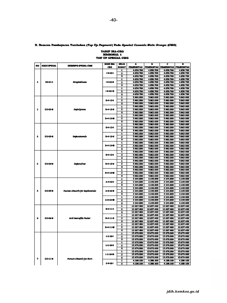 Permenkes No 3 Tahun 2023 Tentang Standar Tarif Pelayanan Kesehatan