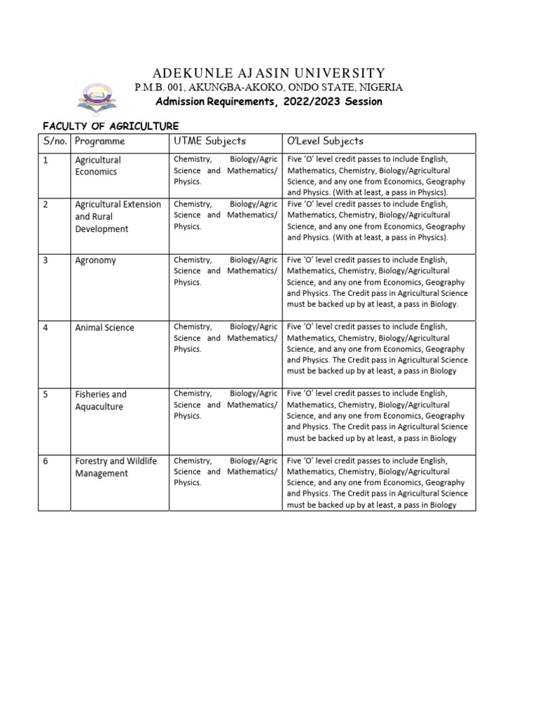 2022 2023 Admission Requirement | PDF | Social Sciences | Science