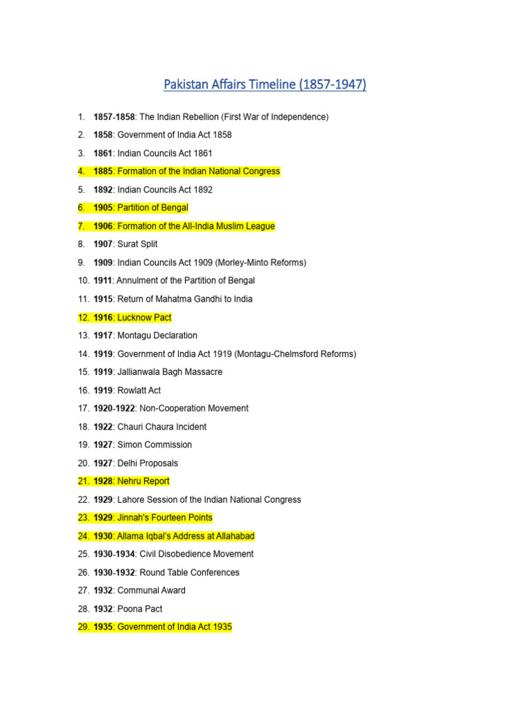 A Mind-Blowing Overview of the Schedule of Pakistan: Understanding the Country's Timeline