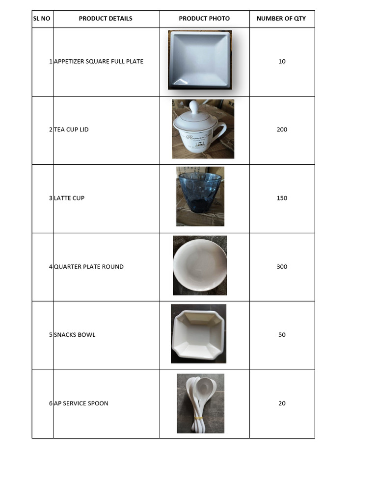 Kitchenware Inventory List | PDF | Cooking, Food & Wine | Art