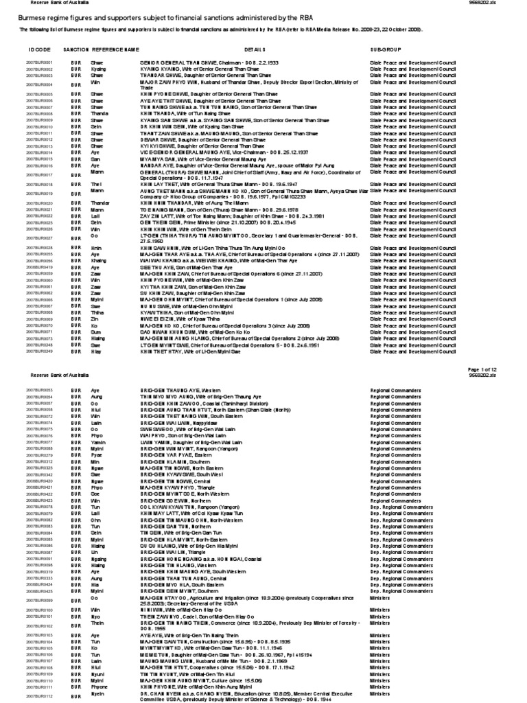 Australia Burma Sanctions List 221008 PDF Myanmar Politics Of Myanmar