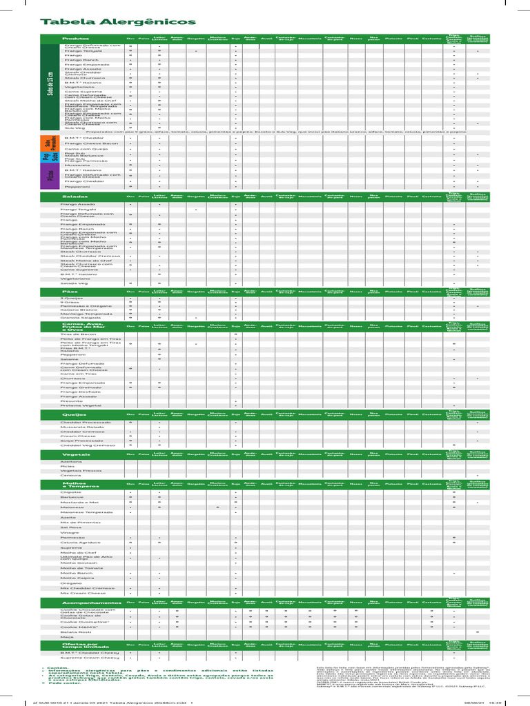 Tabela Alergenicos | PDF | Creme de queijo | Glúten