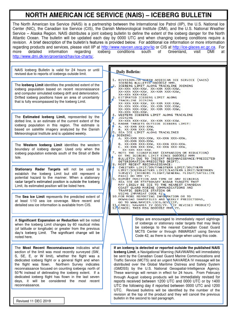 Iceberg Bulletin Information Sheet 2019 | PDF