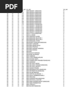 Download Data Sekolah Smk by Elang Azzura Akbar SN74730495 doc pdf