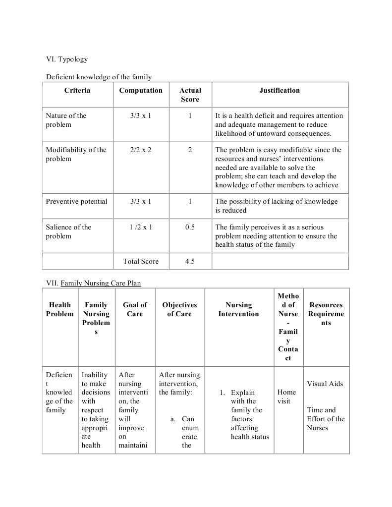VI | PDF
