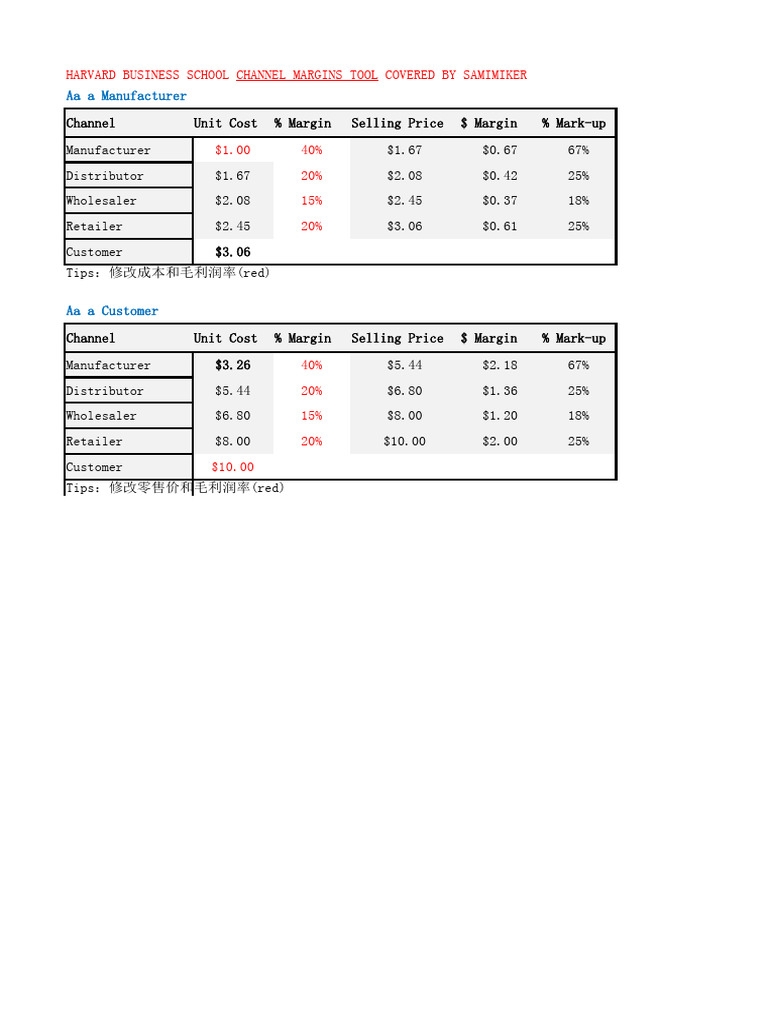Channel - margins - tool - 副本 | PDF | Business