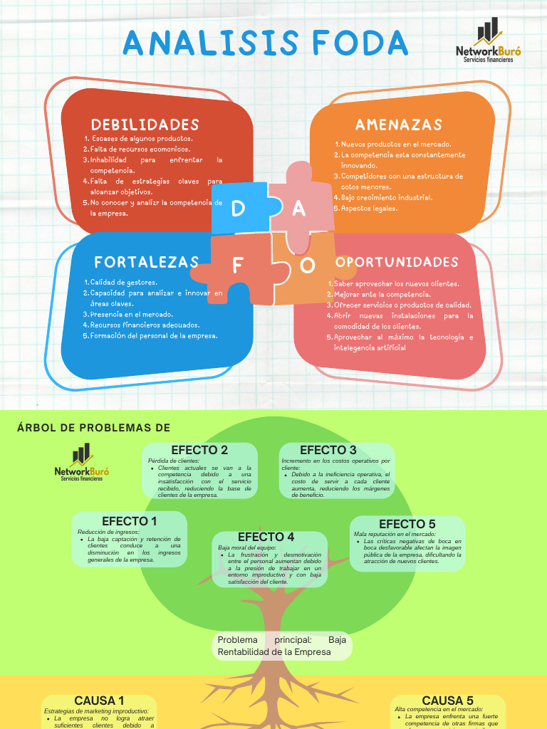 Análisis FODA: Fortalezas y Oportunidades | PDF | Análisis FODA | Business