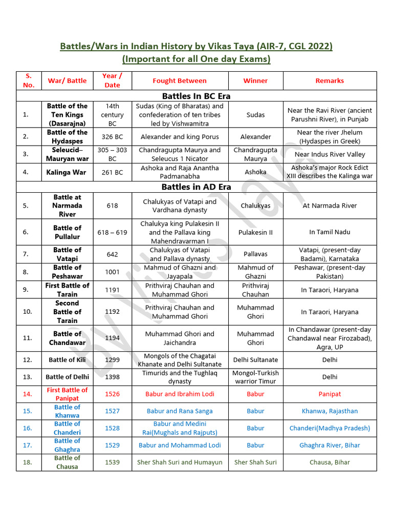 Battles Indian History Pdf