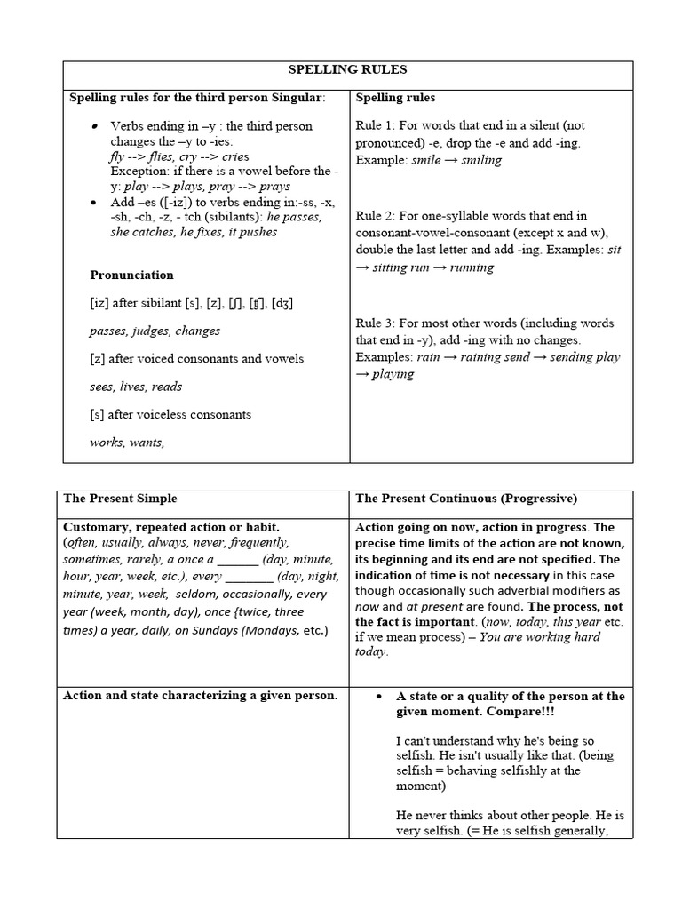 Theory Summed Up Pdf Verb Clause