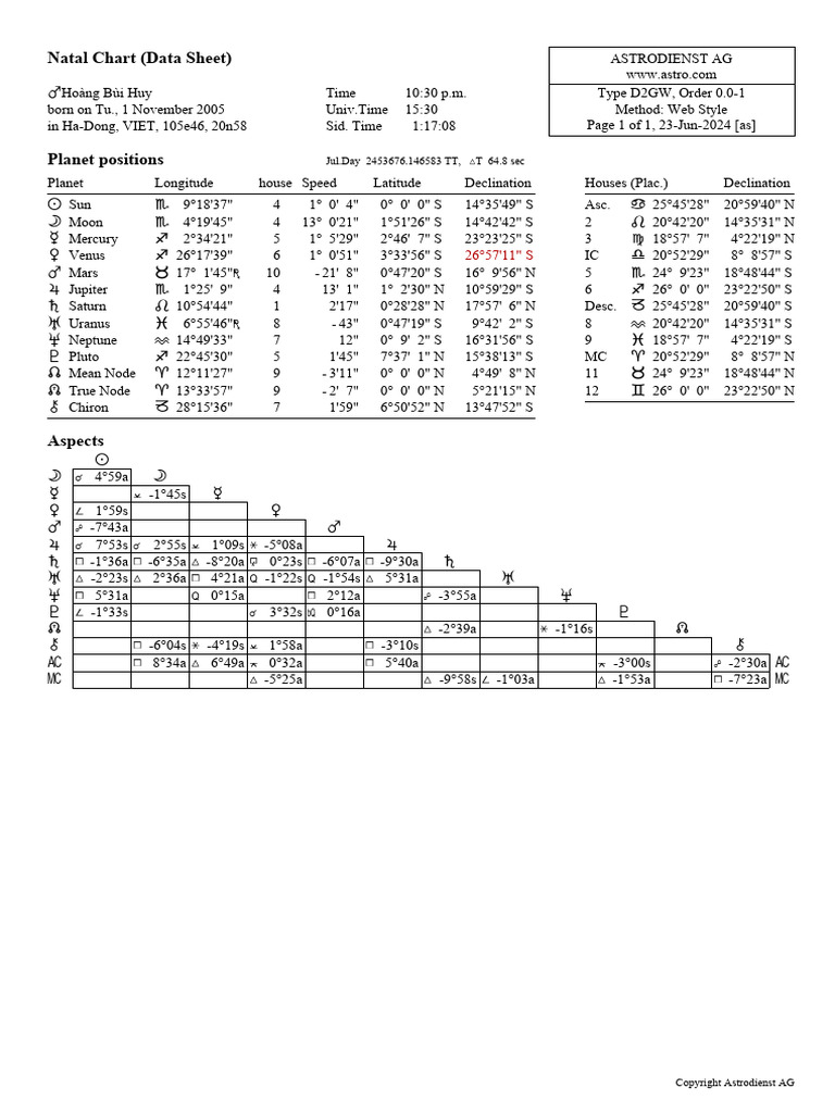 Astro w2gw Hoang Bui Huy.20447.389226 | PDF | Astronomy | Substellar ...