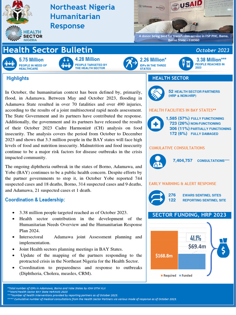 Health Sector - Bulletin - October - 2023 | PDF | Health Care ...