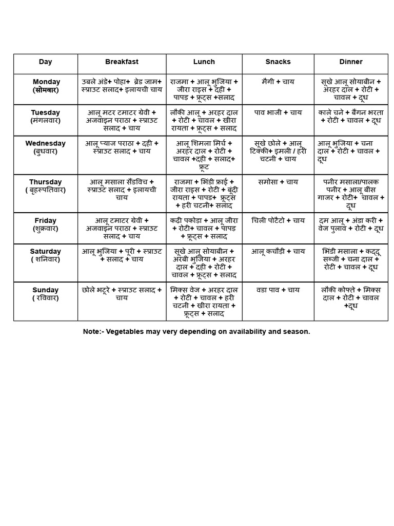 Mess Menu | PDF