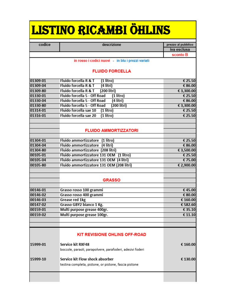 メンテナンス LOCTITE 243 -250ml Listino Ricambi Öhlins 2023 | PDF