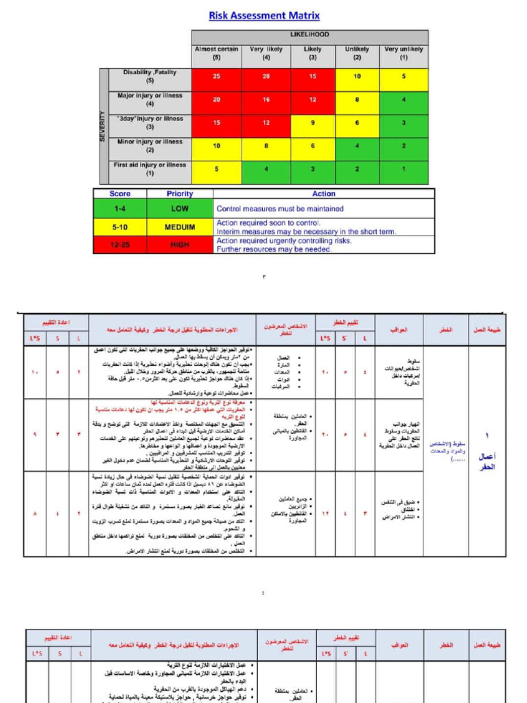 Risk Assesment | PDF