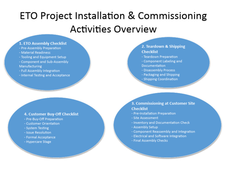 ETO Project Installation Checklists | PDF