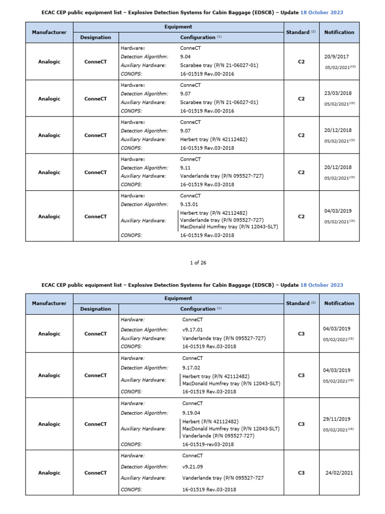 ECAC-CEP Explosive Detection Systems For Cabin Baggage 20231018 | PDF ...