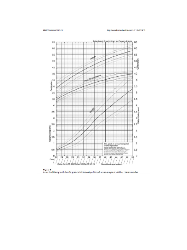 tabla Fenton crecimiento RN prematuro Postnatal PDF