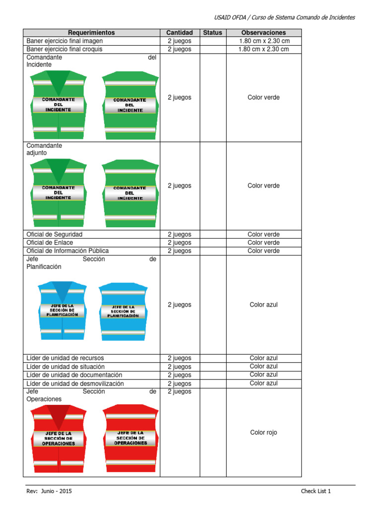 Check list con imagenes | PDF