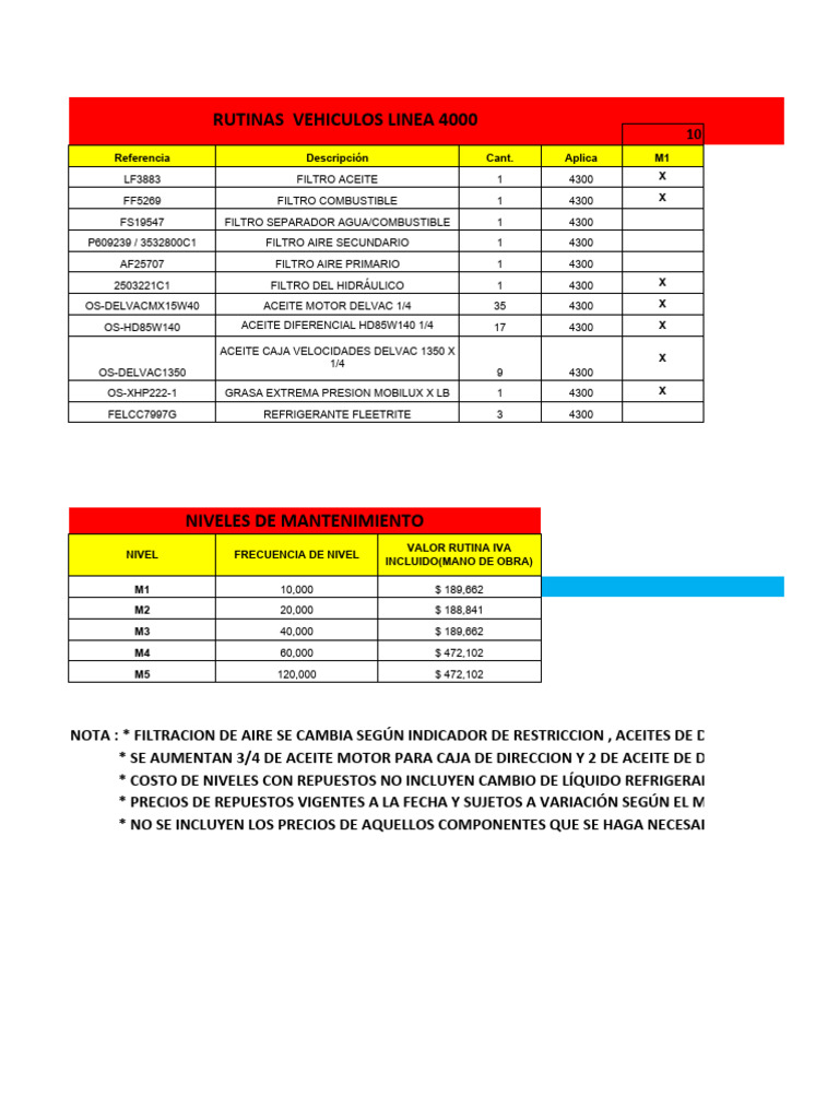 Rutinas Inter MV 4300 | PDF | Gases | Ingeniería