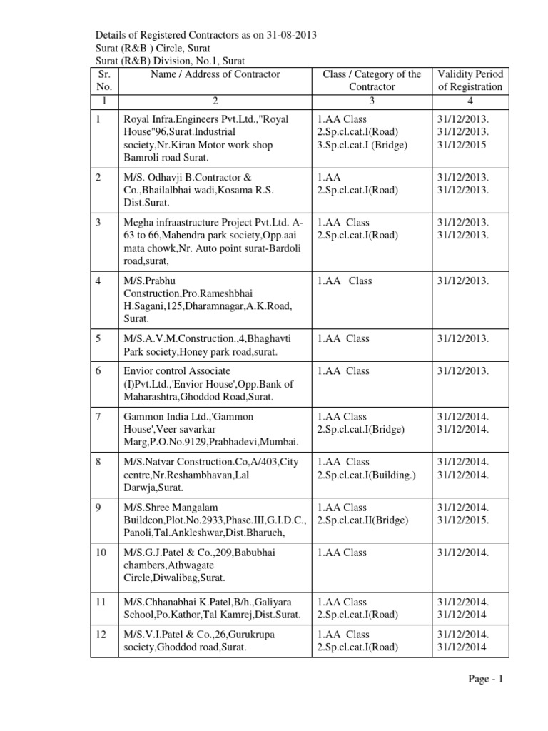 Surat R&B Registered Contractors List | PDF | Science & Mathematics ...