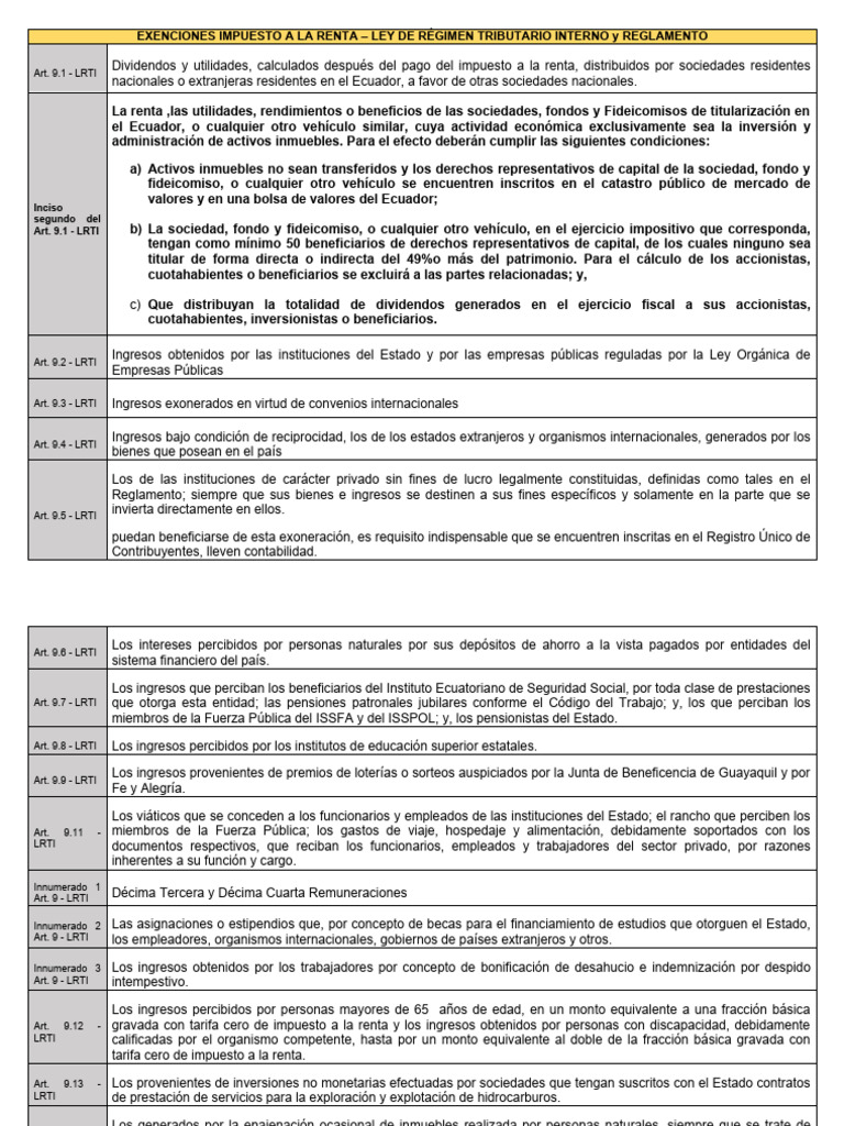 EXENCIONES AL IMPUESTO A LA RENTA | PDF | Impuestos | Impuesto sobre la ...